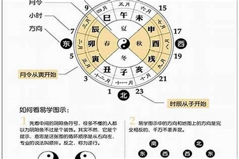 桃花神煞表|八字桃花算法 (八字中18种桃花查法)